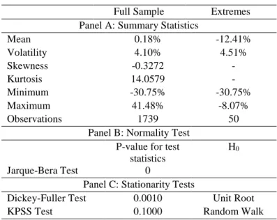 Table I – Summary statistics 