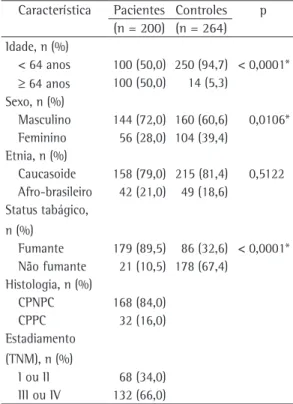 Tabela  1  -  Idade,  sexo,  etnia,  status  tabágico,  histologia e estadiamento do grupo de pacientes com  câncer e do grupo controle