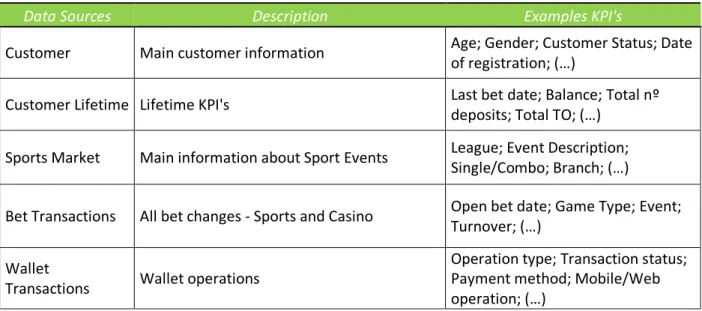 Table 1 - Database 