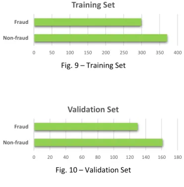 Fig. 10 – Validation Set 