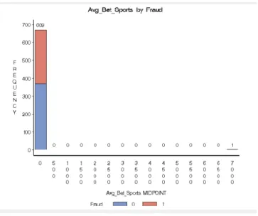 Fig. 13 – MultiPlot Output – Nr_Bets_Low_leagues 