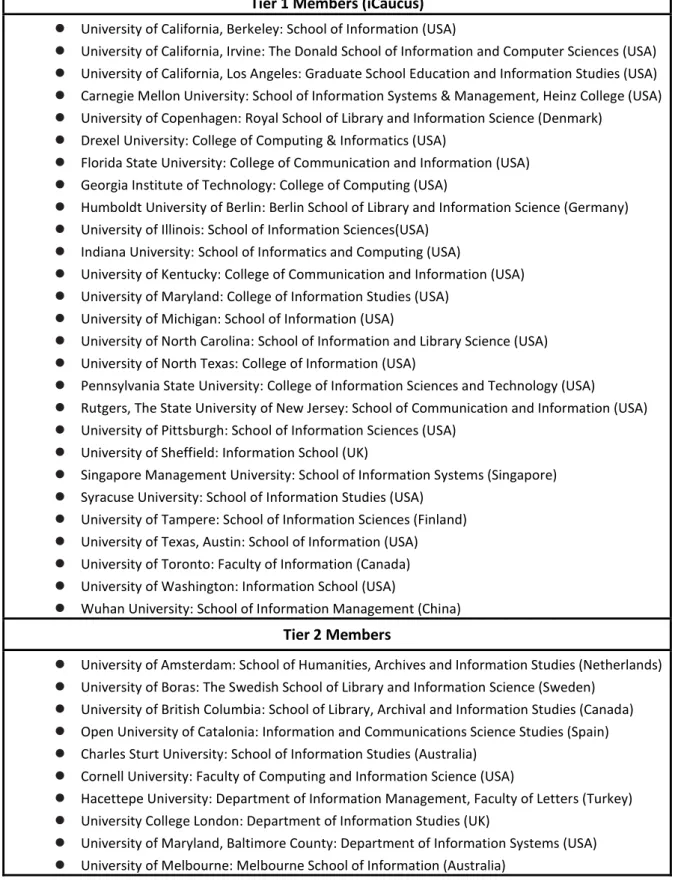 Tabela 1 -  iSchools Network 
