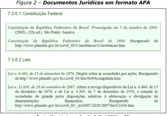 Figura 2 – Documentos Jurídicos em formato APA 