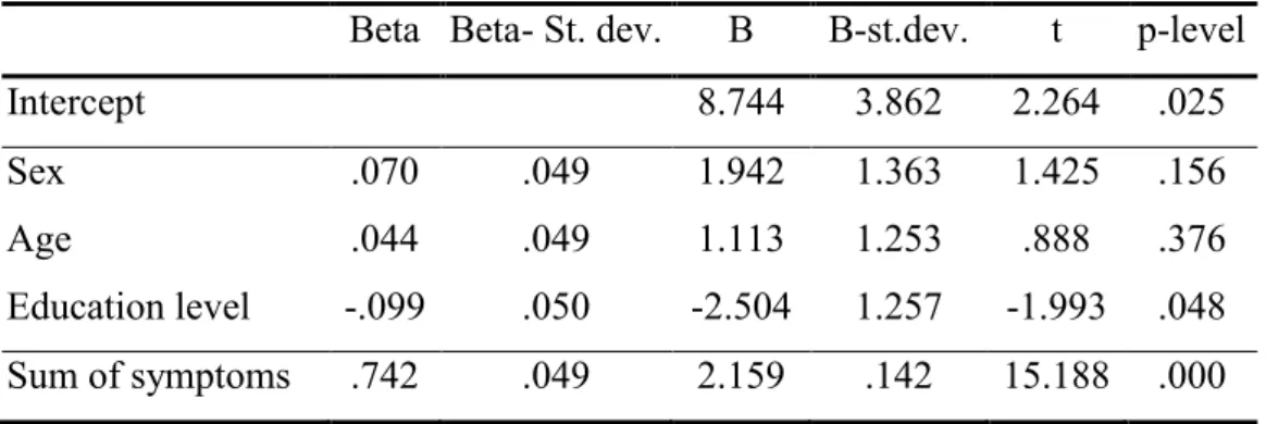 Table 7: Multiple Regression Analysis 