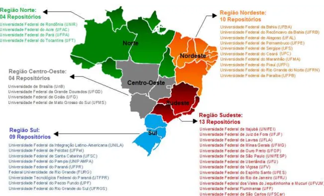 Tabela 1 – Regiões brasileiras com repositórios 