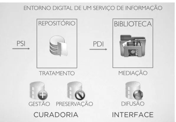Fig. 1: O entorno digital de um serviço de informação 