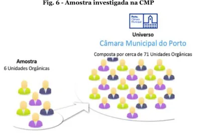 Fig. 6 - Amostra investigada na CMP 