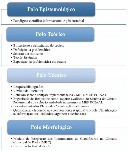 Fig. 2 - Aplicação prática do Método Quadripolar 