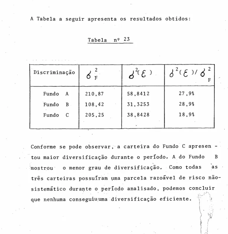 Tabela n zyxwvutsrqponmlkjihgfedcbaZYXWVUTSRQPONMLKJIHGFEDCBA 9 23 Discriminação 6 F 2 d 2C G ) d 2C é)/6 F 2 Fundo A 210,87 58,8412 27 ,9% Fundo B 108,42 31,3253 28,9% Fundo C 205,25 38,8428 18,9%