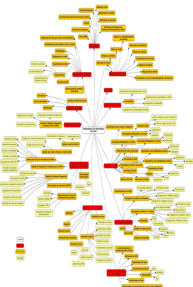 Figura 2  –  Mapa mental dos processos, subprocessos e atividades da BU/UFSC 