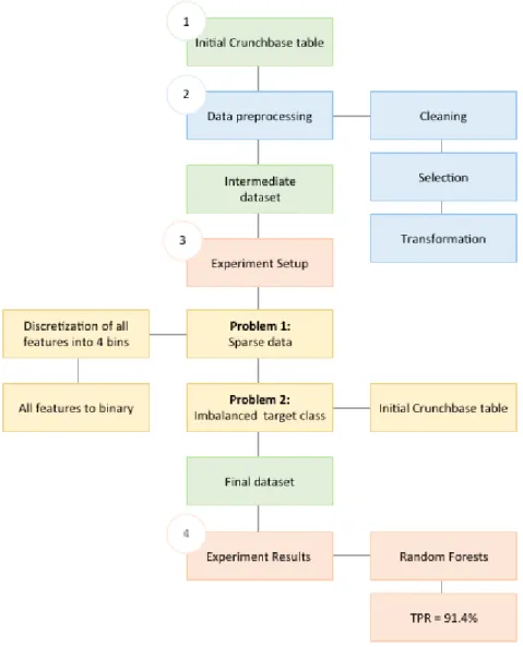 Figure 1 - Methodology Overview 