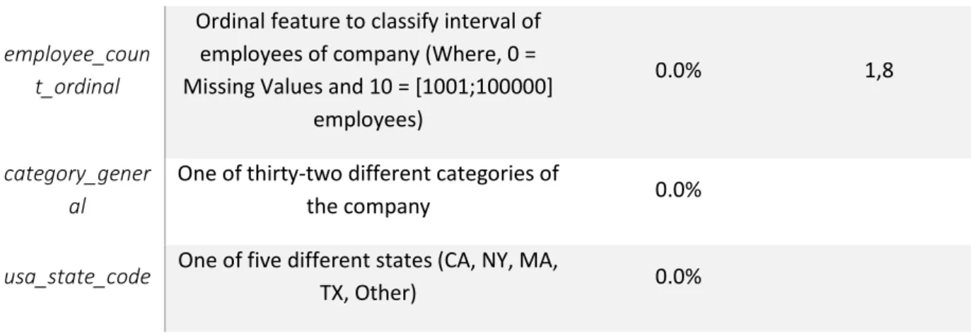 Table 5 - Variables created from other tables 