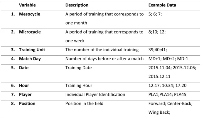 Table 1 - Identification Variables List 