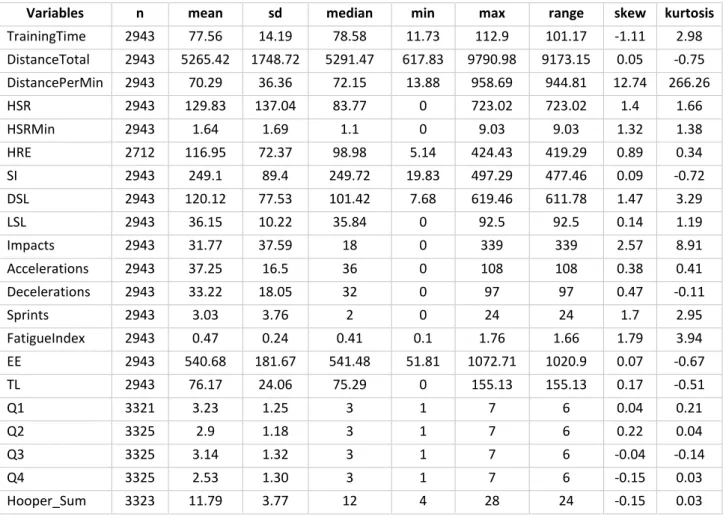 Table 5 – Summary statistics 