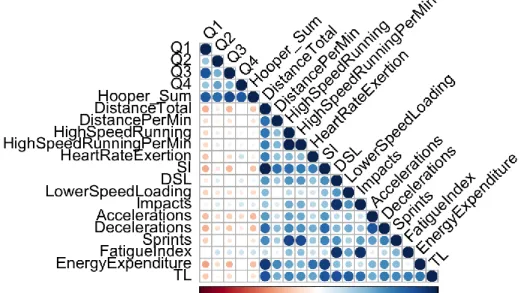 Figure 3 – Correlation plot 