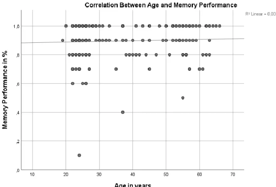 Figure 2 - H1 Scatterplot