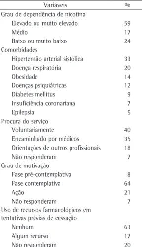 Tabela 2 - Características gerais dos fumantes.