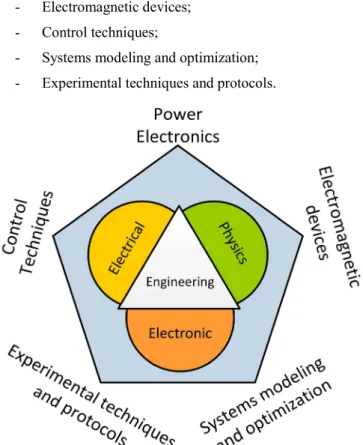 Fig. 4.  Electric circuit with variable resistors and a switch. 