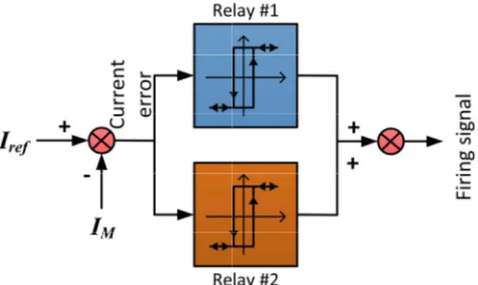 Fig. 12. General control diagram. 