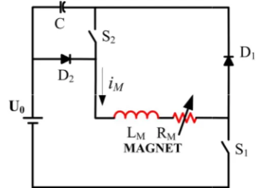 Fig. 16. Spin-lattice relaxation time (T 1