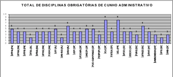 Gráfico 02 – Total de cursos analisados por  região. T O T A L D E  IN S T IT U IÇ Õ E S  D E  E N S IN O  S U P E R IO R  P Ú B LIC A S  E  P R IV A D A S19702468101214161820222426