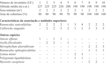 Tabela 5. Callitricho stagnalis-Ranunculetum saniculifolii