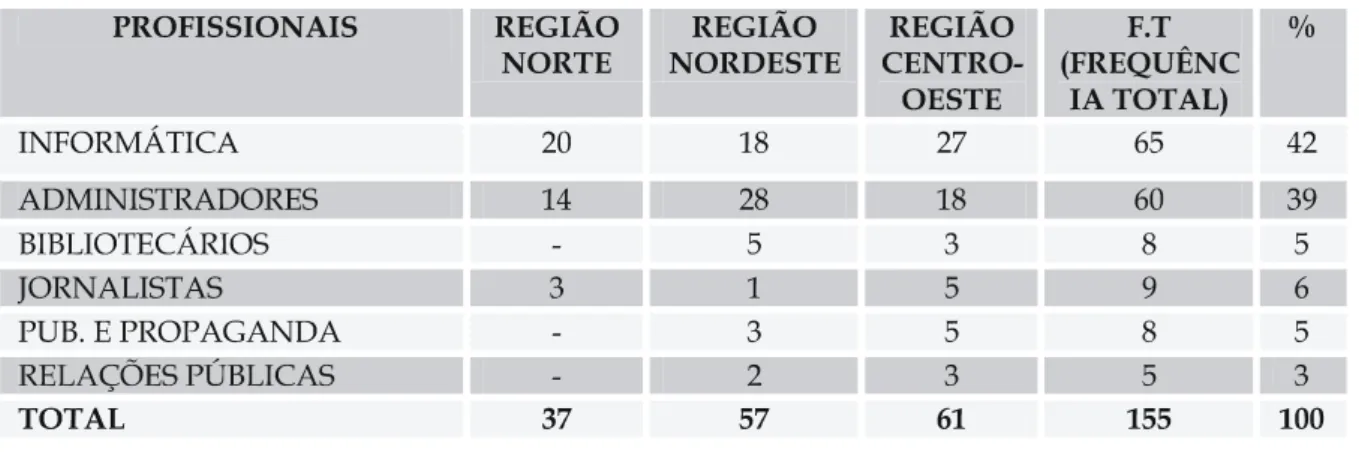 Tabela 1: Ofertas analisadas