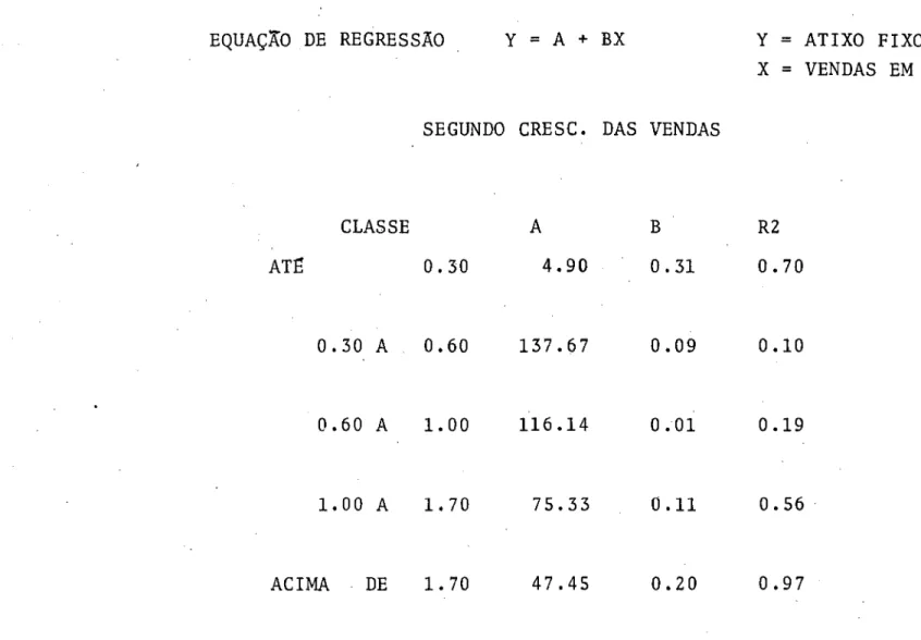 TABELA  ZC 