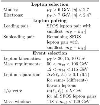 Table 1: List of selection cuts which define the fiducial region of the cross section measurement.