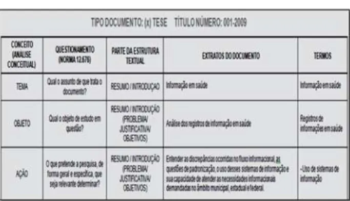 FIGURA 1 - O Modelo de Leitura Técnica em  uso na análise  conceitual