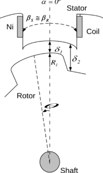 Fig. 1  –  Schematic view of part  (two poles)  of a basic  reluctance rotating system