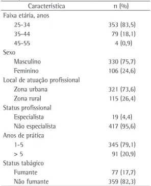 Tabela 1 - Características demográficas dos médicos  participantes (n = 436).