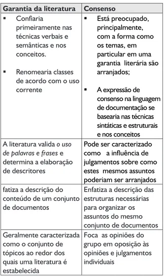 Figura 2: Garantia da literatura e Consenso Garantia da literatura Consenso