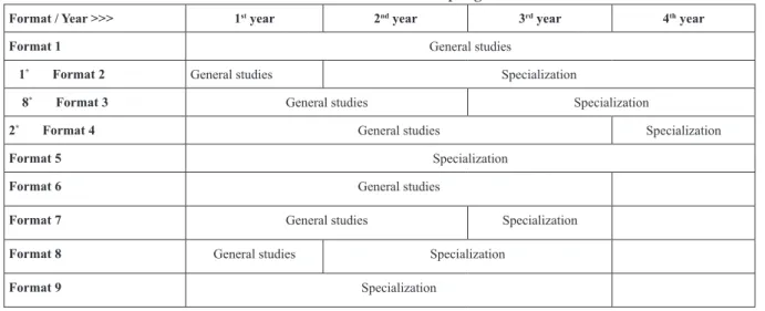 Table 4: 9 formats of LIS programs