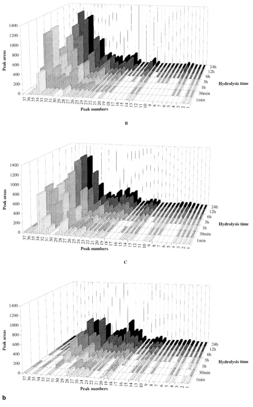 Figure 3 Continued