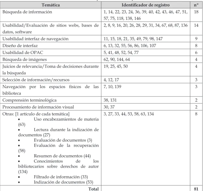 Tabla 6 - Áreas en las que se ha usado el protocolo verbal