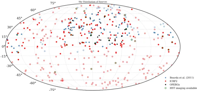Figure 2.2. Sky distribution of the ICRF2+ sources and the OPERGs sample. Filled circles indicate those for which SDSS DR9 imaging data is available