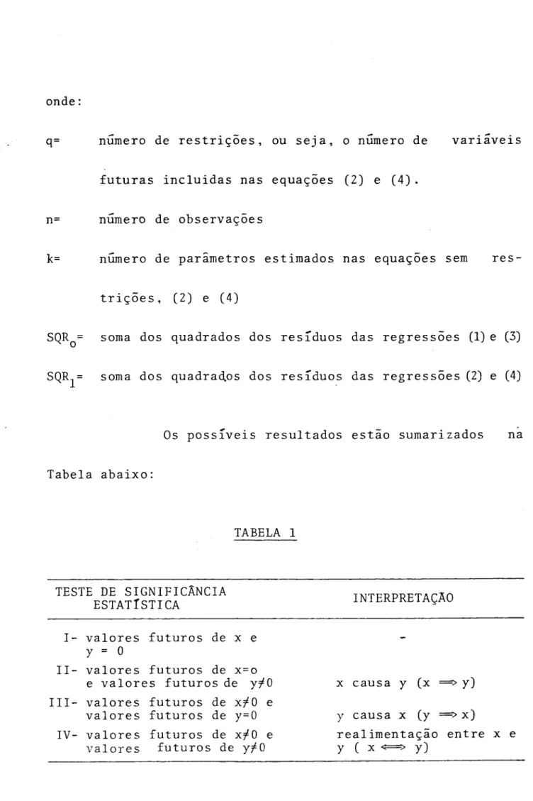 Tabela abaixo: TABELA 1 TESTE DE SIGNIFICANCIA ESTATÍSTICA INTERPRETAÇÃO I- valores futuros de x e y = 0