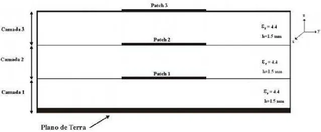 Figura 4.1: Seção transversal da estrutura básica da antena proposta. 