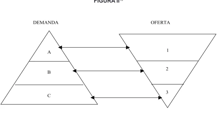 FIGURA II 15