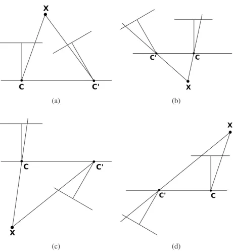 Figura 2.2: Ambiguidade gerada durante a fase de triangulação para cada matriz de pro- pro-jeção encontrada