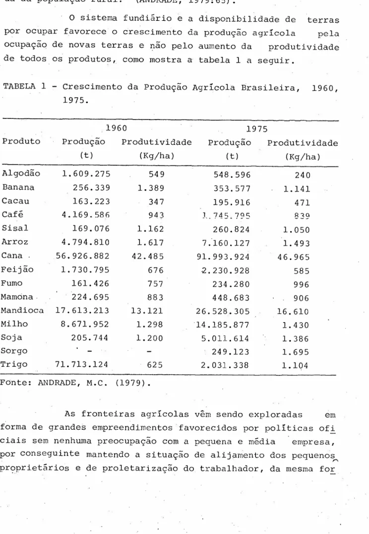 TABELA 1 - Crescimento da Produç~o Agrlcola Brasileira, 1960,