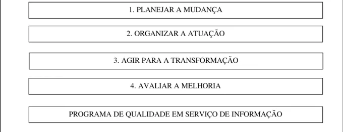 FIGURA 3 – DIMENSÕES DE UM PROGRAMA DE QUALIDADE EM SERVIÇOS DE INFORMAÇÃO