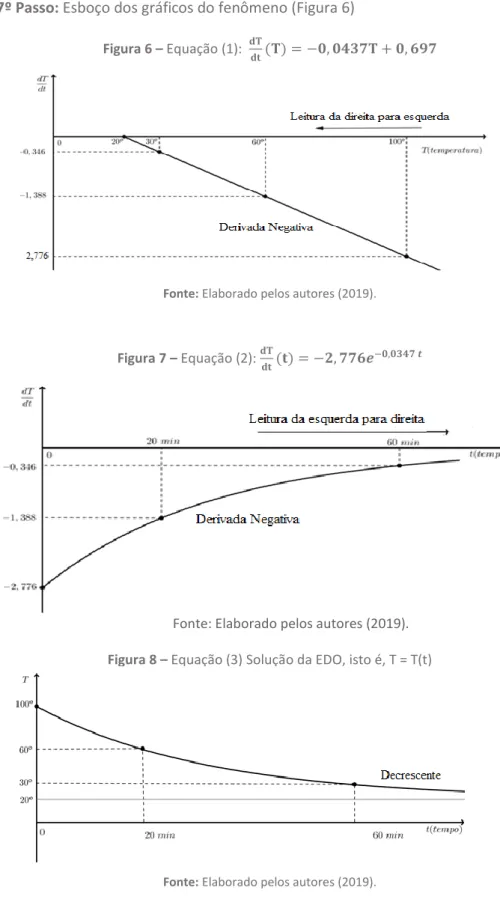 Figura 6 – Equação (1):   