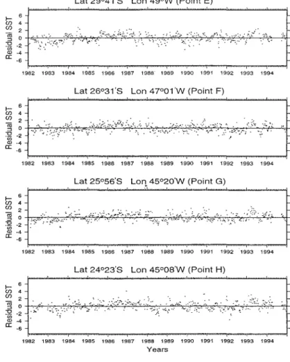 Fig. 7. Time sequence ofresiduals (dots) ttom estimated SST annual cycle for points E through H.