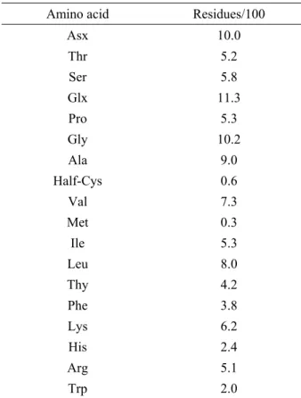 TABLE 5 -  Amino acid composition of B. 