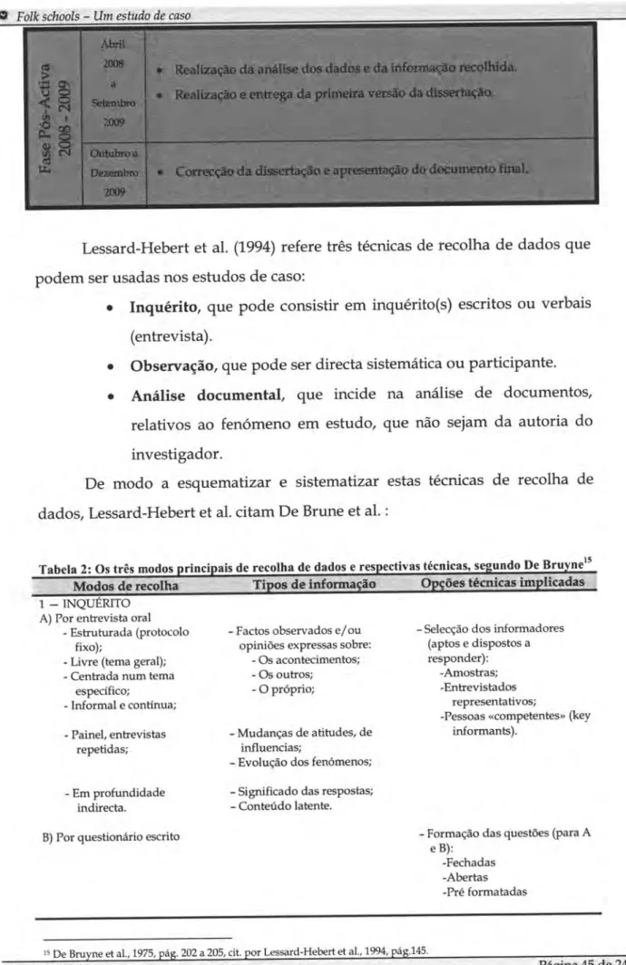 Tabela 2:  Os de dados  e