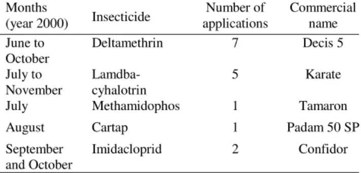 Table 1. Susceptibility of Argentine populations of the tomato leafminer, T. absoluta, to insecticides.