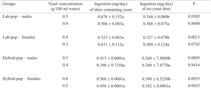 Table 4. Discrimination threshold for yeast. 