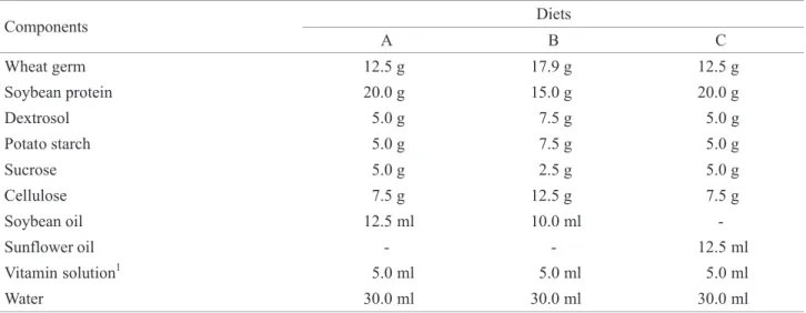 Table 1. Components of dry artificial diets tested for rearing N. viridula and E. heros.